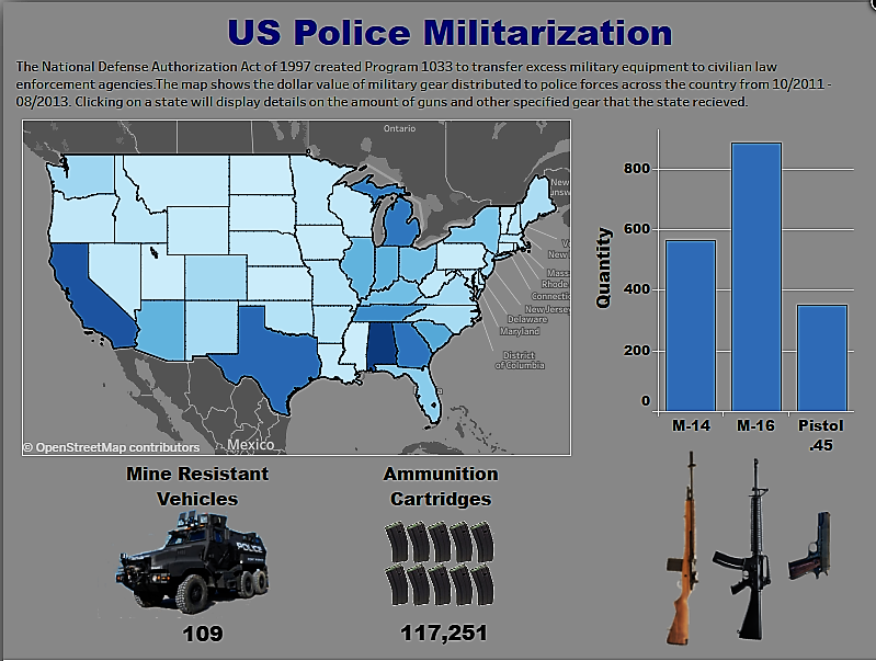 Police Militarization
