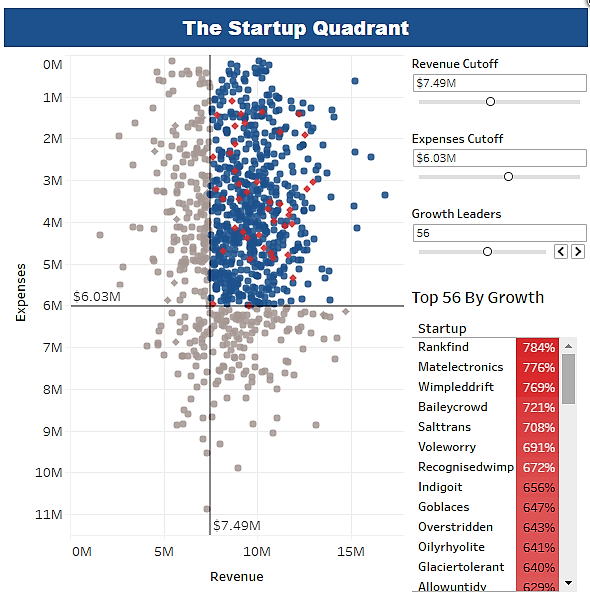 Startup Quadrant